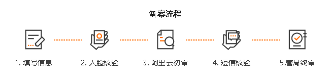 网站域名备案流程插图